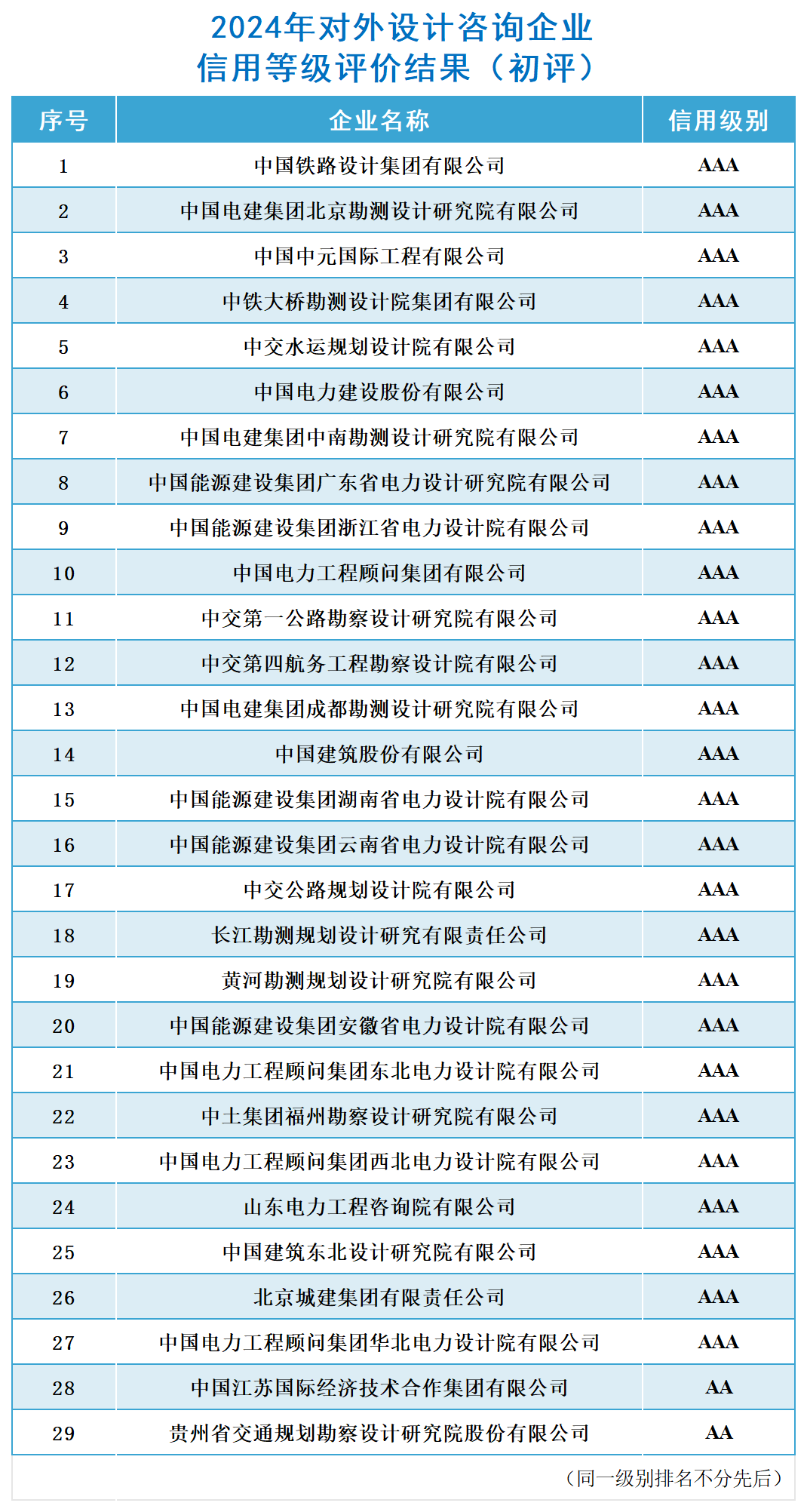 結(jié)果公布_對外設(shè)計(jì)咨詢（初評）.png